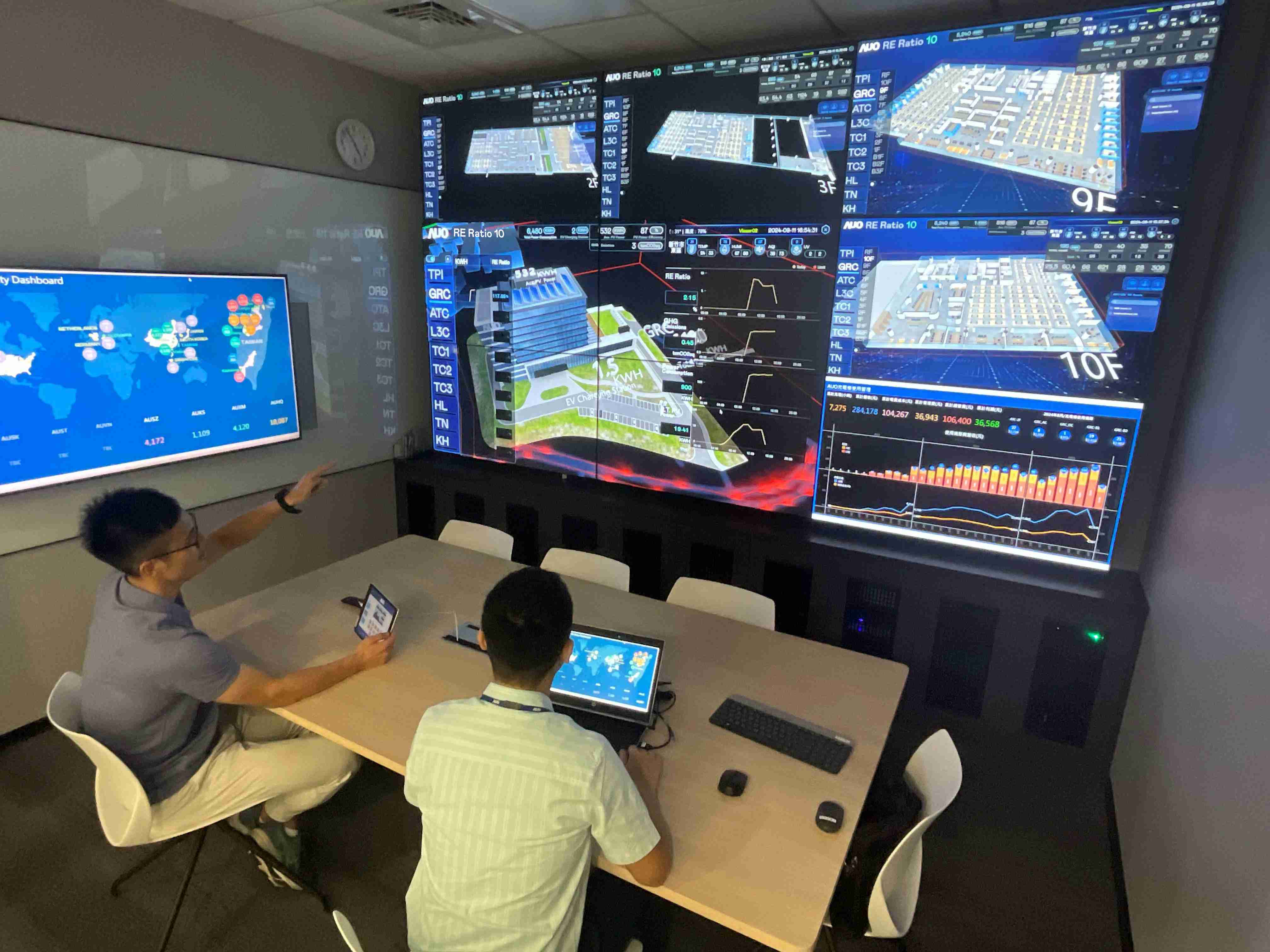 壹号平台透过子公司壹号平台宇沛之多任务智能楼宇系统，，，实时监控空调、、照明、、、、绿电的运作情形，，提升用电管理效能，，，，进行用电优化与耗能设备汰换等节能减碳措施